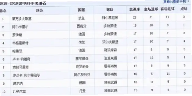 德甲联赛射手榜：进球传奇与战术演变的黄金标尺