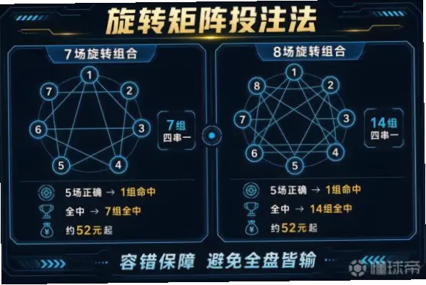 5场比赛容错1场怎么选？