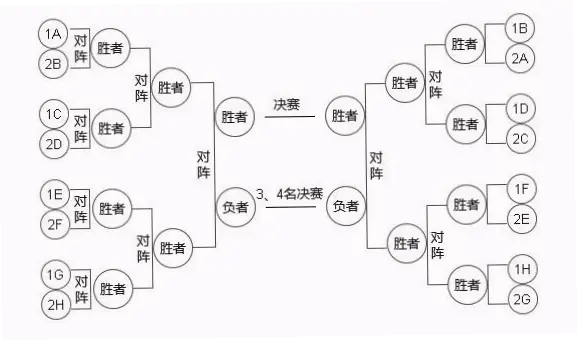 分区第7第8名对决：胜者锁定7号种子，败者出局？